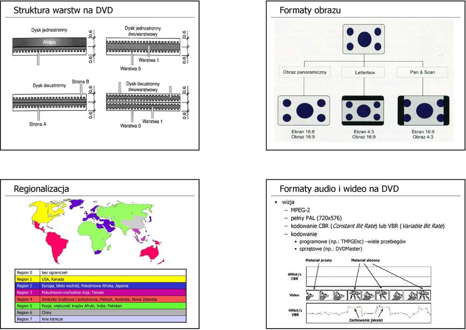 : DVDMaster) Region 0 Region Region Region 3 Region 4 Region 5 Region 6 Region 7 bez ograniczeń USA, Kanada Europa, bliski wschód, Południowa