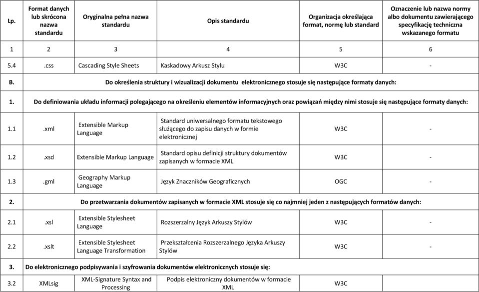 Do definiowania układu informacji polegającego na określeniu elementów informacyjnych oraz powiązań między nimi stosuje się następujące formaty danych: 1.