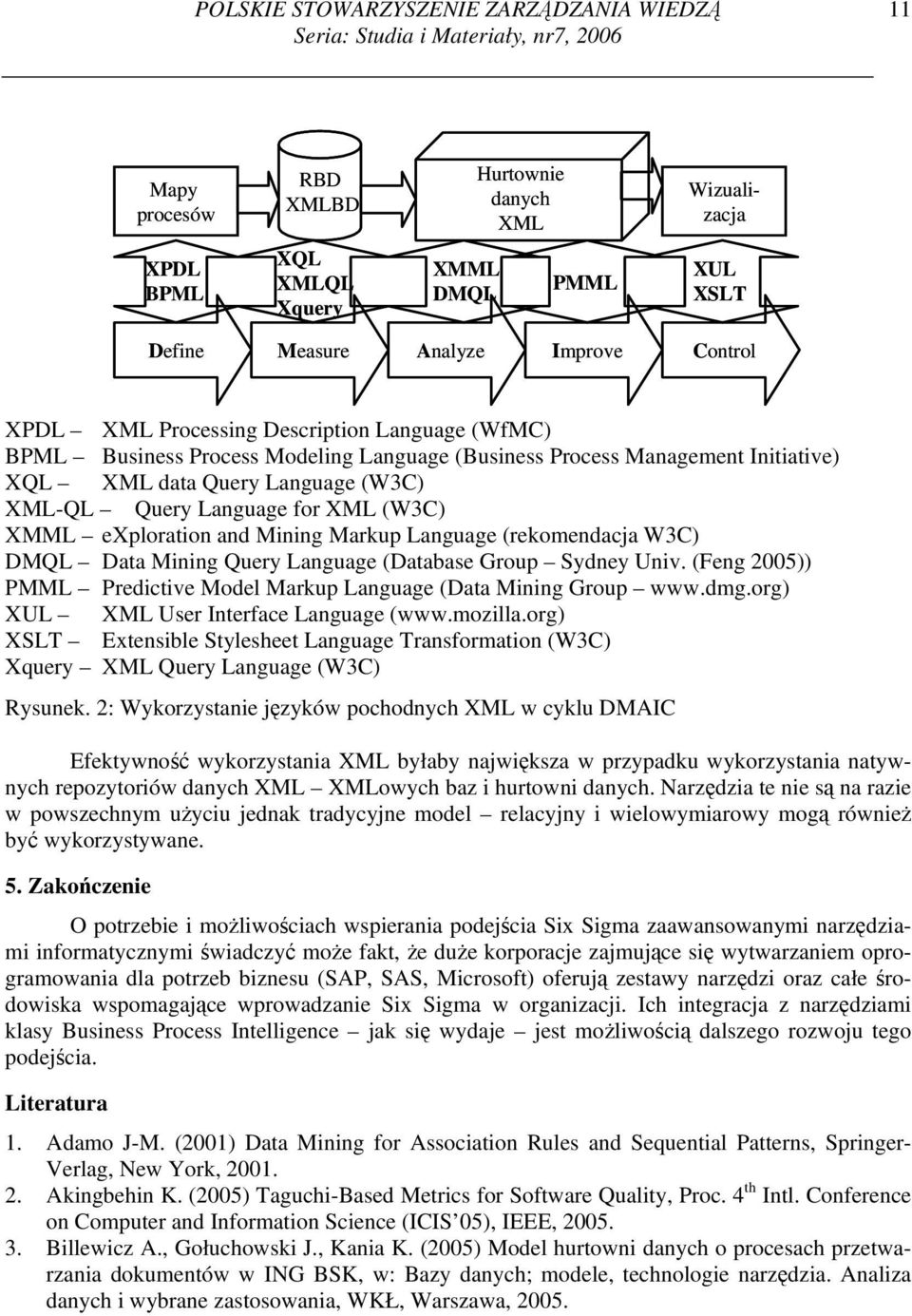 XML-QL Query Language for XML (W3C) XMML exploration and Mining Markup Language (rekomendacja W3C) DMQL Data Mining Query Language (Database Group Sydney Univ.