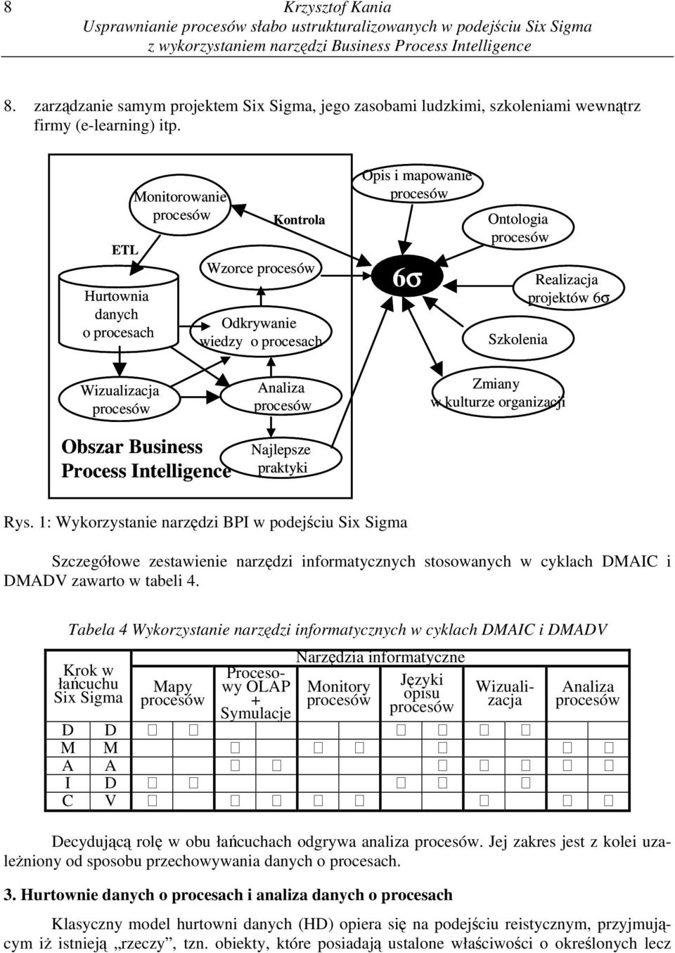 Monitorowanie procesów Kontrola ETL Wzorce procesów Hurtownia danych Odkrywanie o procesach wiedzy o procesach Opis i mapowanie procesów 6σ Ontologia procesów Realizacja projektów 6σ Szkolenia
