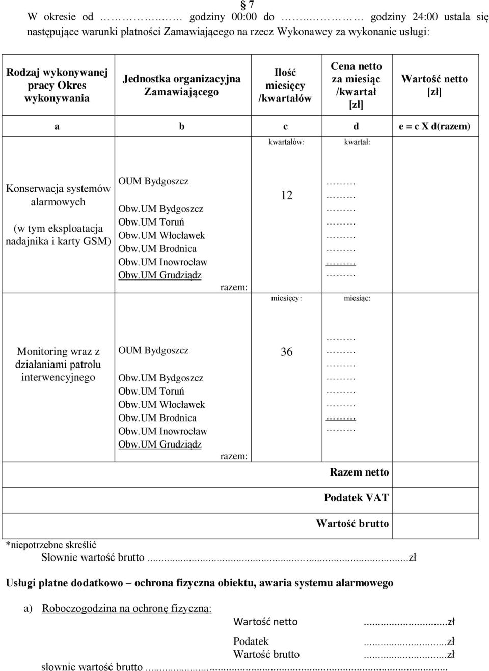 miesięcy /kwartałów Cena netto za miesiąc /kwartał [zł] Wartość netto [zł] a b c d e = c X d(razem) kwartałów: kwartał: Konserwacja systemów alarmowych (w tym eksploatacja nadajnika i karty GSM) OUM