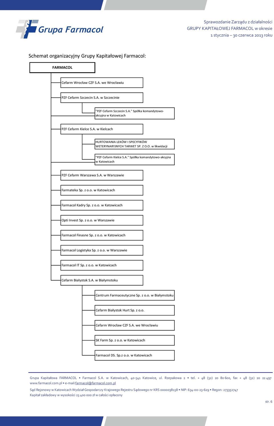 z o.o. w Katowicach Farmacol Kadry Sp. z o.o. w Katowicach Opti Invest Sp. z o.o. w Warszawie Farmacol Finasne Sp. z o.o. w Katowicach Farmacol Logistyka Sp. z o.o. w Warszawie Farmacol IT Sp. z o.o. w Katowicach Cefarm Białystok S.