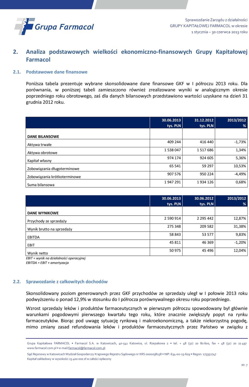 Dla porównania, w poniższej tabeli zamieszczono również zrealizowane wyniki w analogicznym okresie poprzedniego roku obrotowego, zaś dla danych bilansowych przedstawiono wartości uzyskane na dzień 31