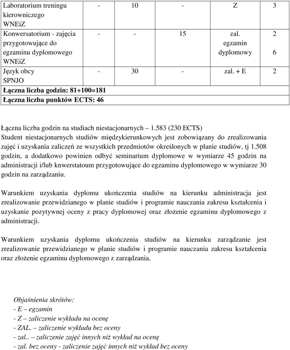 583 (230 ECTS) Student niestacjonarnych studiów międzykierunkowych jest zobowiązany do zrealizowania zajęć i uzyskania zaliczeń ze wszystkich przedmiotów określonych w planie studiów, tj 1.