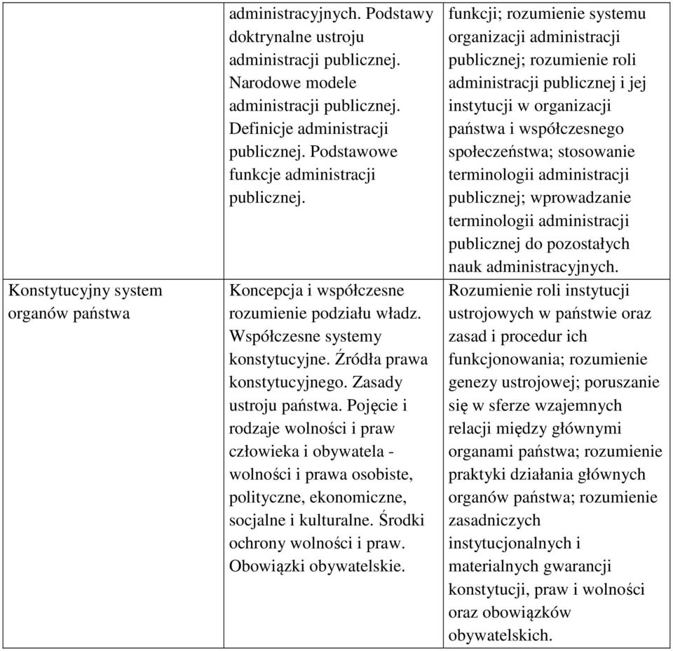 Pojęcie i rodzaje wolności i praw człowieka i obywatela - wolności i prawa osobiste, polityczne, ekonomiczne, socjalne i kulturalne. Środki ochrony wolności i praw. Obowiązki obywatelskie.