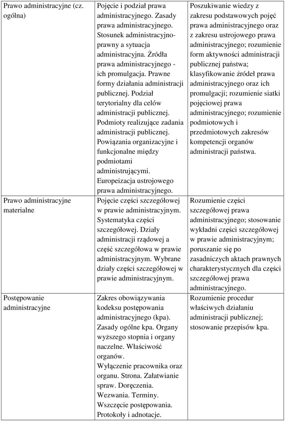 Podział terytorialny dla celów administracji publicznej. Podmioty realizujące zadania administracji publicznej. Powiązania organizacyjne i funkcjonalne między podmiotami administrującymi.