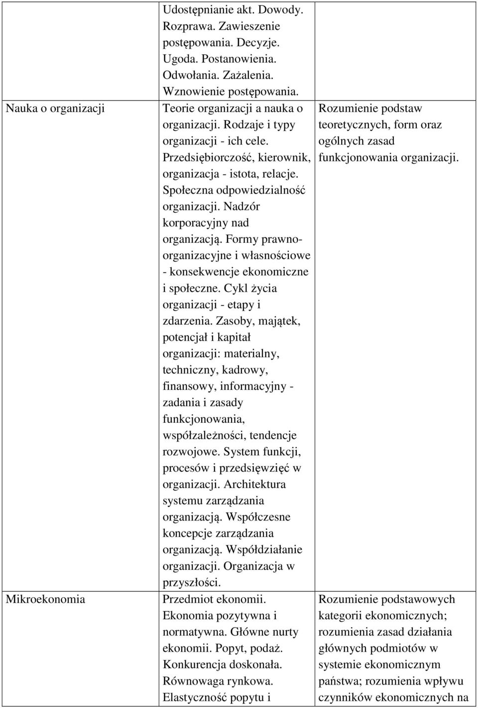 Nadzór korporacyjny nad organizacją. Formy prawnoorganizacyjne i własnościowe - konsekwencje ekonomiczne i społeczne. Cykl życia organizacji - etapy i zdarzenia.