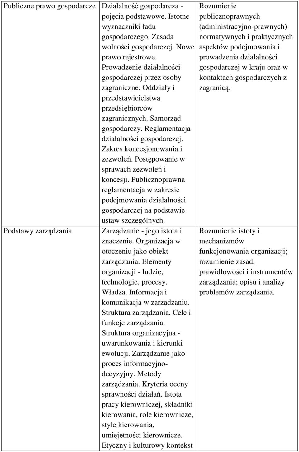 Zakres koncesjonowania i zezwoleń. Postępowanie w sprawach zezwoleń i koncesji. Publicznoprawna reglamentacja w zakresie podejmowania działalności gospodarczej na podstawie ustaw szczególnych.