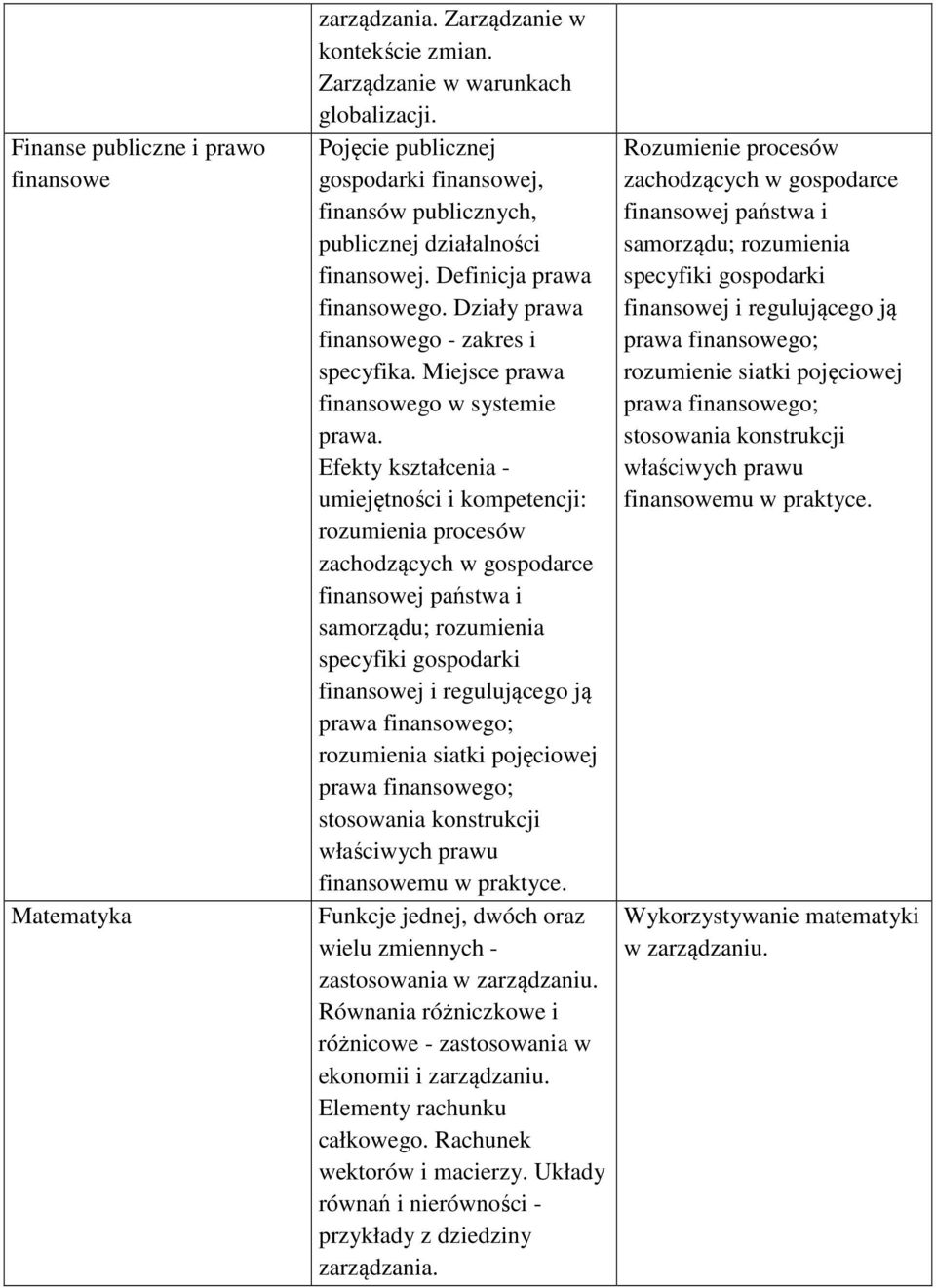 Miejsce prawa finansowego w systemie prawa.