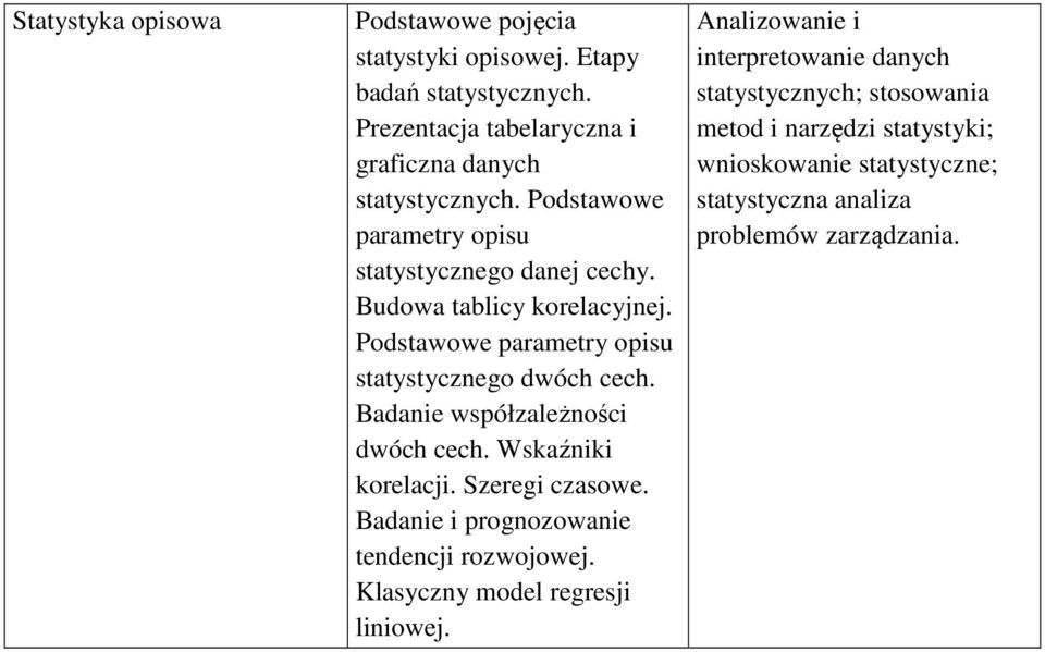 Badanie współzależności dwóch cech. Wskaźniki korelacji. Szeregi czasowe. Badanie i prognozowanie tendencji rozwojowej.