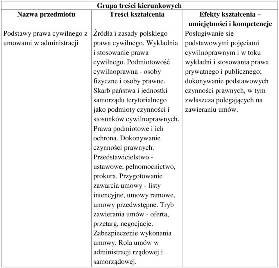 Skarb państwa i jednostki samorządu terytorialnego jako podmioty czynności i stosunków cywilnoprawnych. Prawa podmiotowe i ich ochrona. Dokonywanie czynności prawnych.