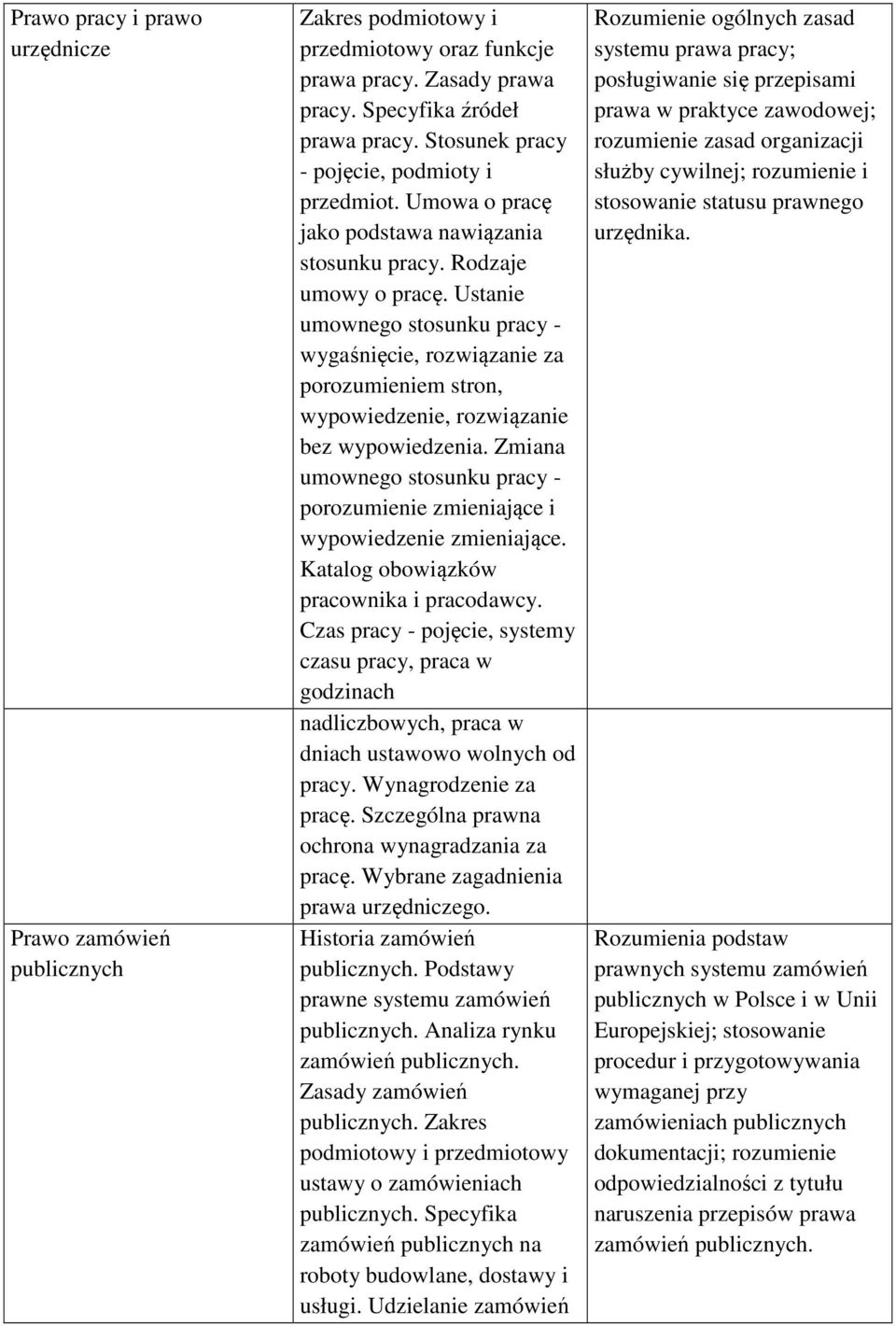 Ustanie umownego stosunku pracy - wygaśnięcie, rozwiązanie za porozumieniem stron, wypowiedzenie, rozwiązanie bez wypowiedzenia.