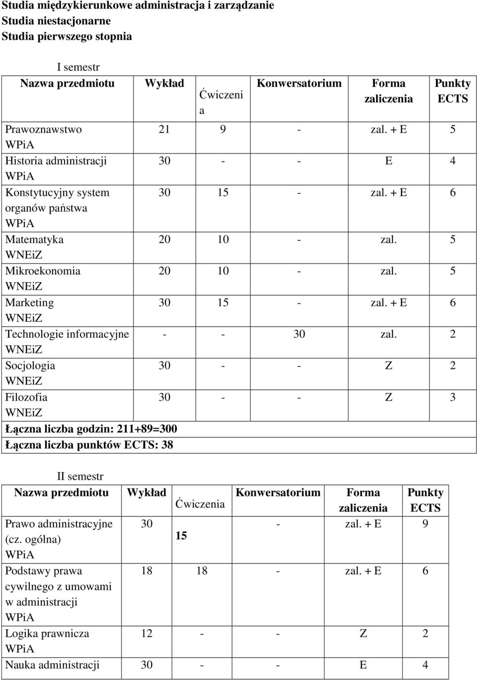 + E 6 Technologie informacyjne - - 30 zal.