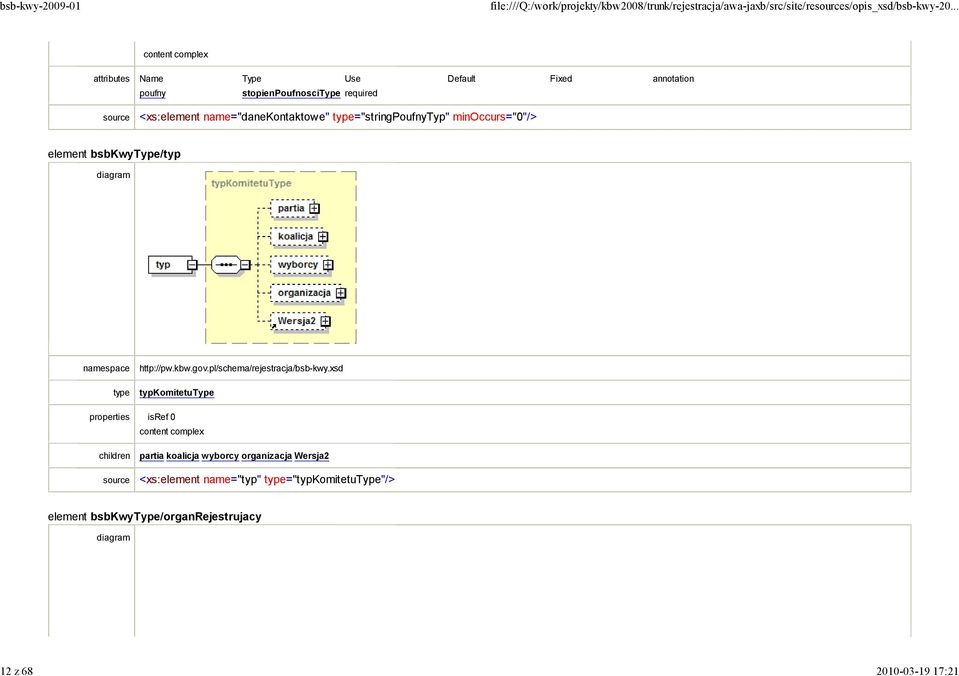 stopienpoufnoscitype required <xs:element name="danekontaktowe" ="stringpoufnytyp" minoccurs="0"/> element