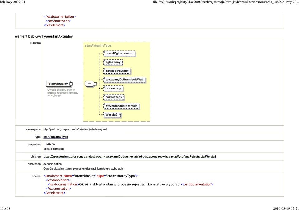 przedzgloszeniem zgloszony zarejestrowany wezwanydousunieciawad odrzucony rozwiazany zwycofanarejestracja Wersja2 documentation Określa aktualny stan w procesie