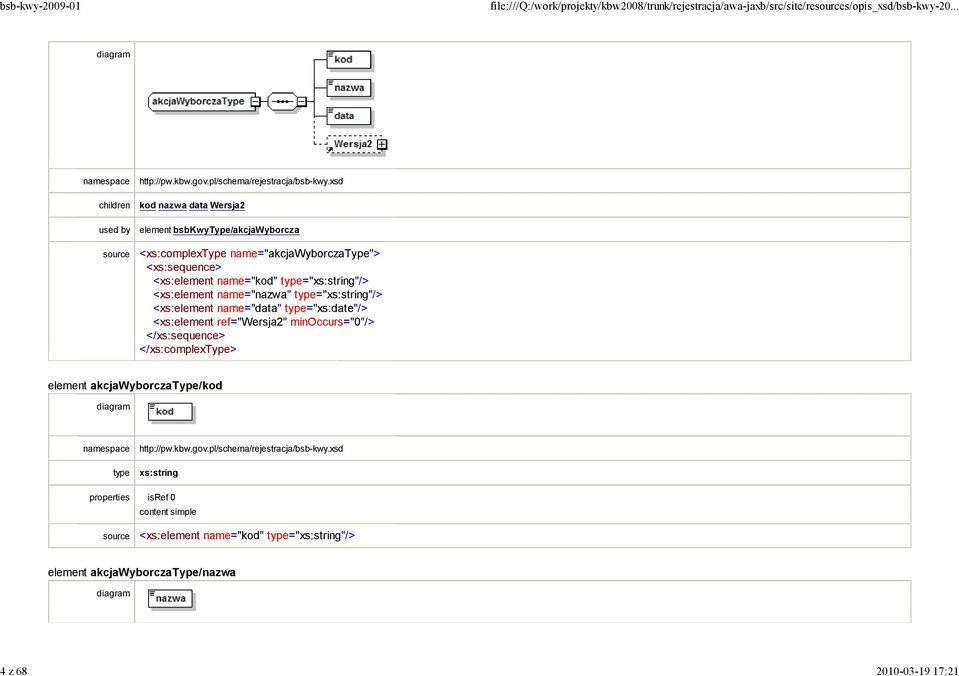 name="akcjawyborczatype"> <xs:sequence> <xs:element name="kod" =""/> <xs:element name="nazwa" =""/> <xs:element name="data"