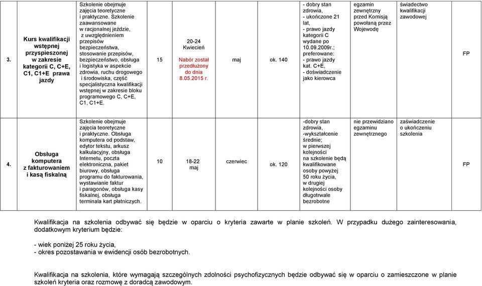 specjalistyczna kwalifikacji wstępnej w zakresie bloku programowego C, C+E, C1, C1+E. 15 20-24 Kwiecień Nabór został przedłużony do dnia 8.05.2015 r. maj ok.