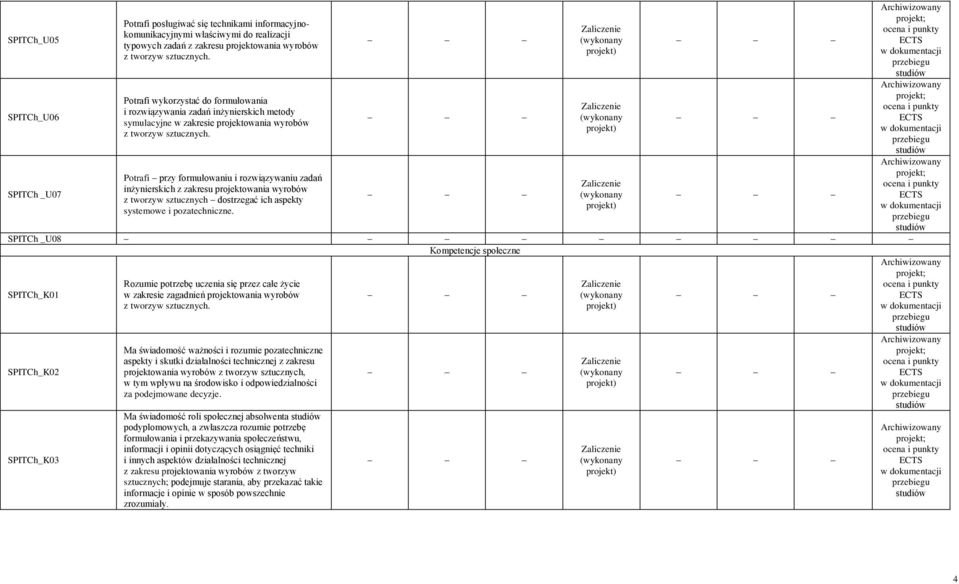 tworzyw sztucznych dostrzegać ich aspekty systemowe i pozatechniczne.