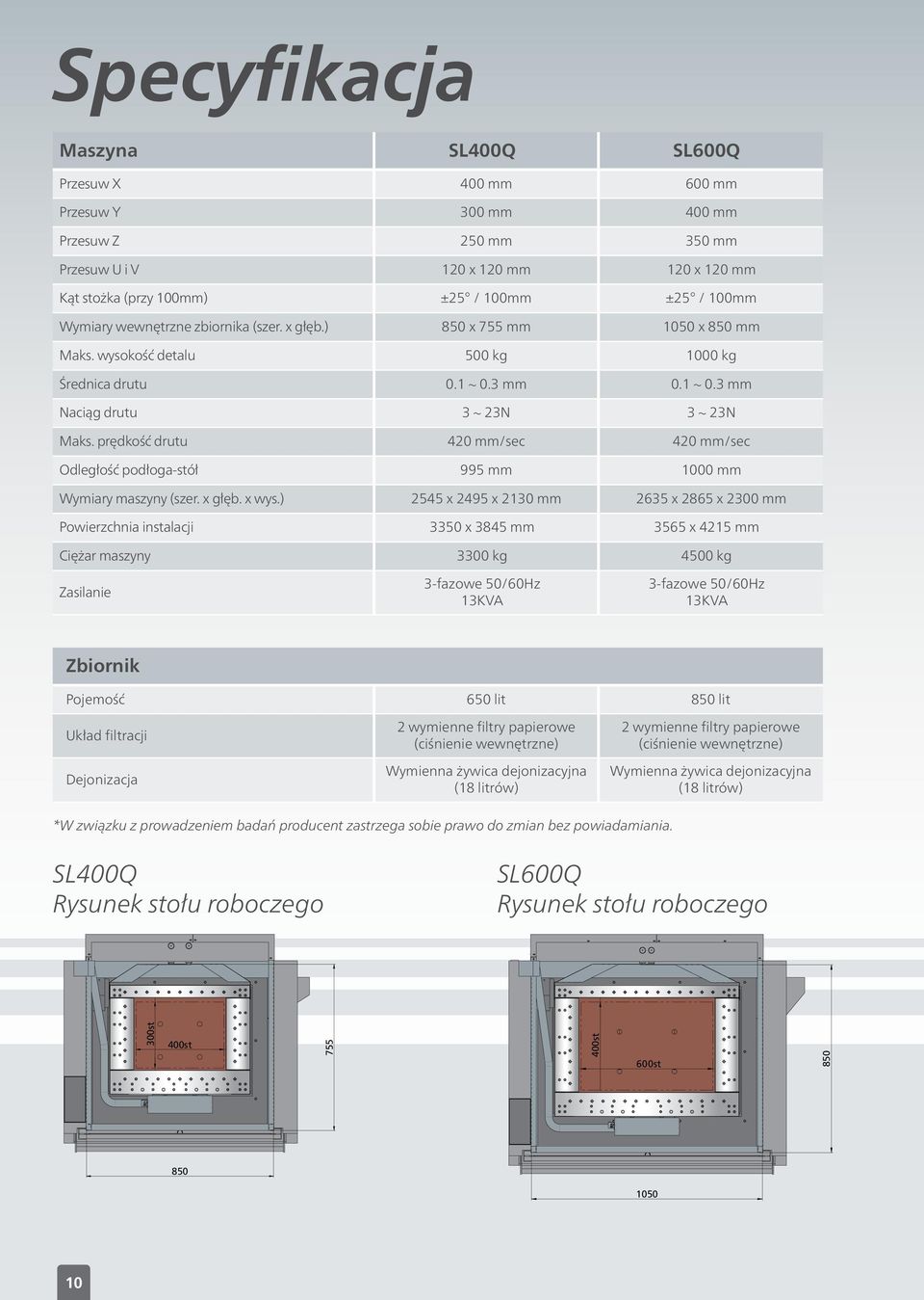 prędkość drutu 420 mm/sec 420 mm/sec Odległość podłoga-stół 995 mm 1000 mm Wymiary maszyny (szer. x głęb. x wys.