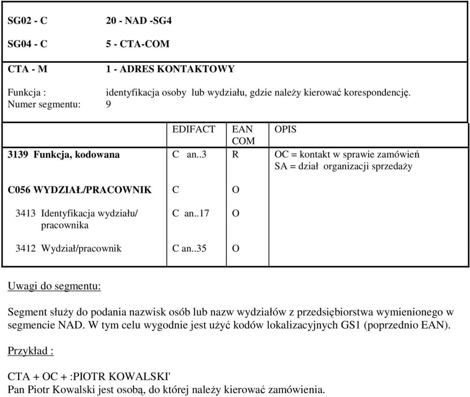 .3 R OC = kontakt w sprawie zamówie SA = dział organizacji sprzeday C056 WYDZIAŁ/PRACOWNIK C O 3413 Identyfikacja wydziału/ pracownika C an.