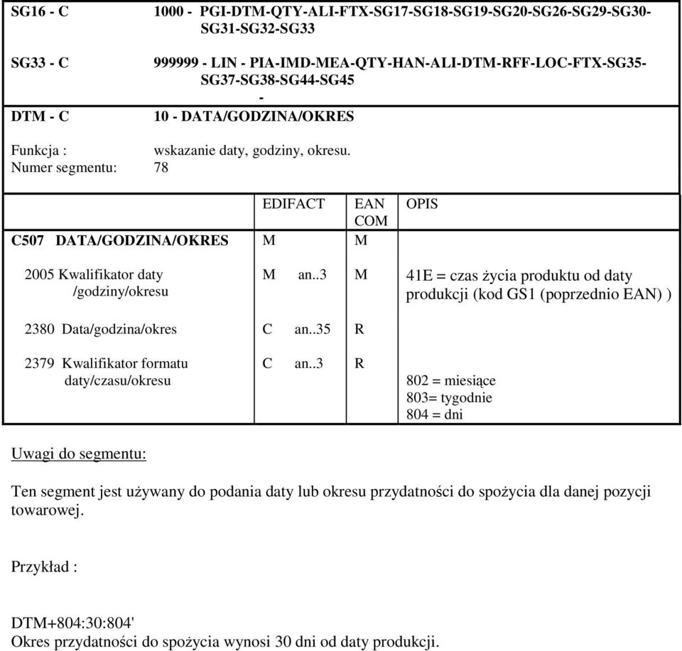 .3 M 41E = czas ycia produktu od daty produkcji (kod GS1 (poprzednio EAN) ) 2380 Data/godzina/okres C an..35 R 2379 Kwalifikator formatu daty/czasu/okresu C an.