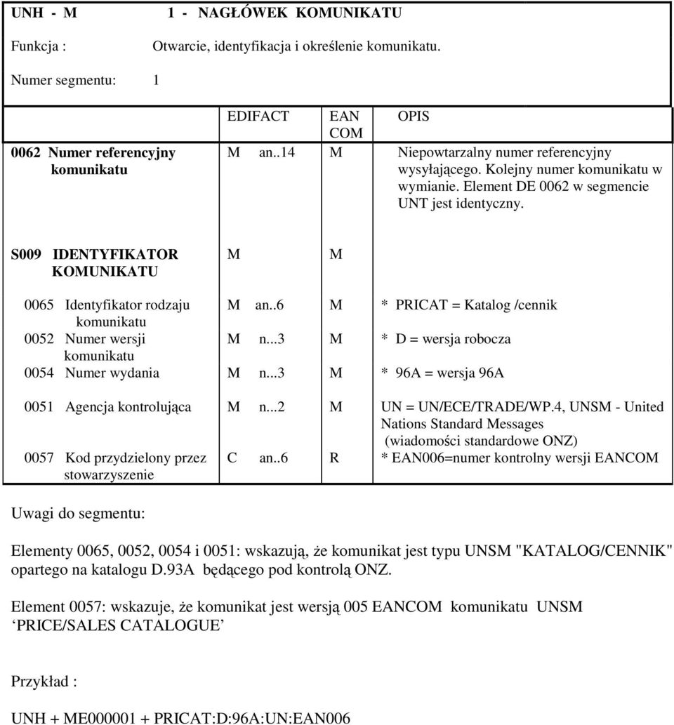 S009 IDENTYFIKATOR KOMUNIKATU M M 0065 Identyfikator rodzaju M an..6 M * PRICAT = Katalog /cennik komunikatu 0052 Numer wersji M n...3 M * D = wersja robocza komunikatu 0054 Numer wydania M n.