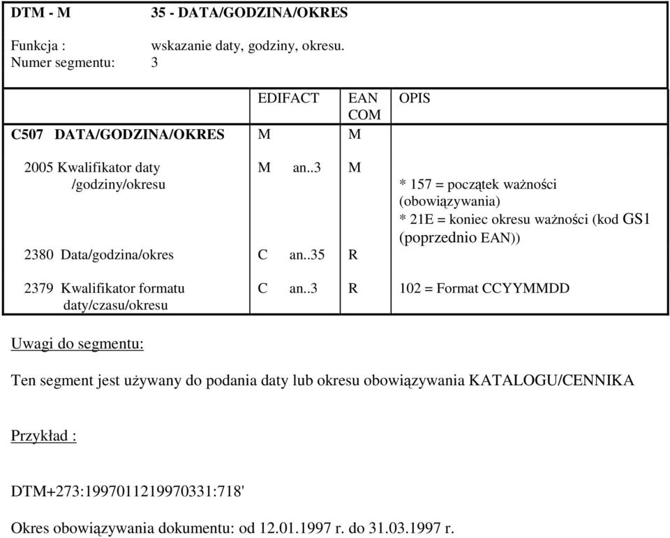 .35 R OPIS * 157 = pocztek wanoci (obowizywania) * 21E = koniec okresu wanoci (kod GS1 (poprzednio EAN)) 2379 Kwalifikator formatu