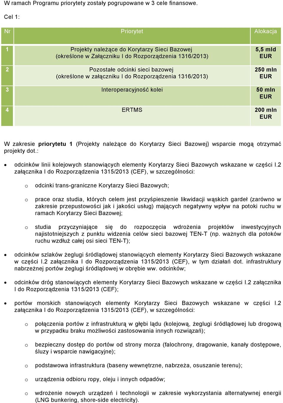 5,5 mld 250 mln 3 Interperacyjnść klei 50 mln 4 ERTMS 200 mln W zakresie prirytetu 1 (Prjekty należące d Krytarzy Sieci Bazwej) wsparcie mgą trzymać prjekty dt.