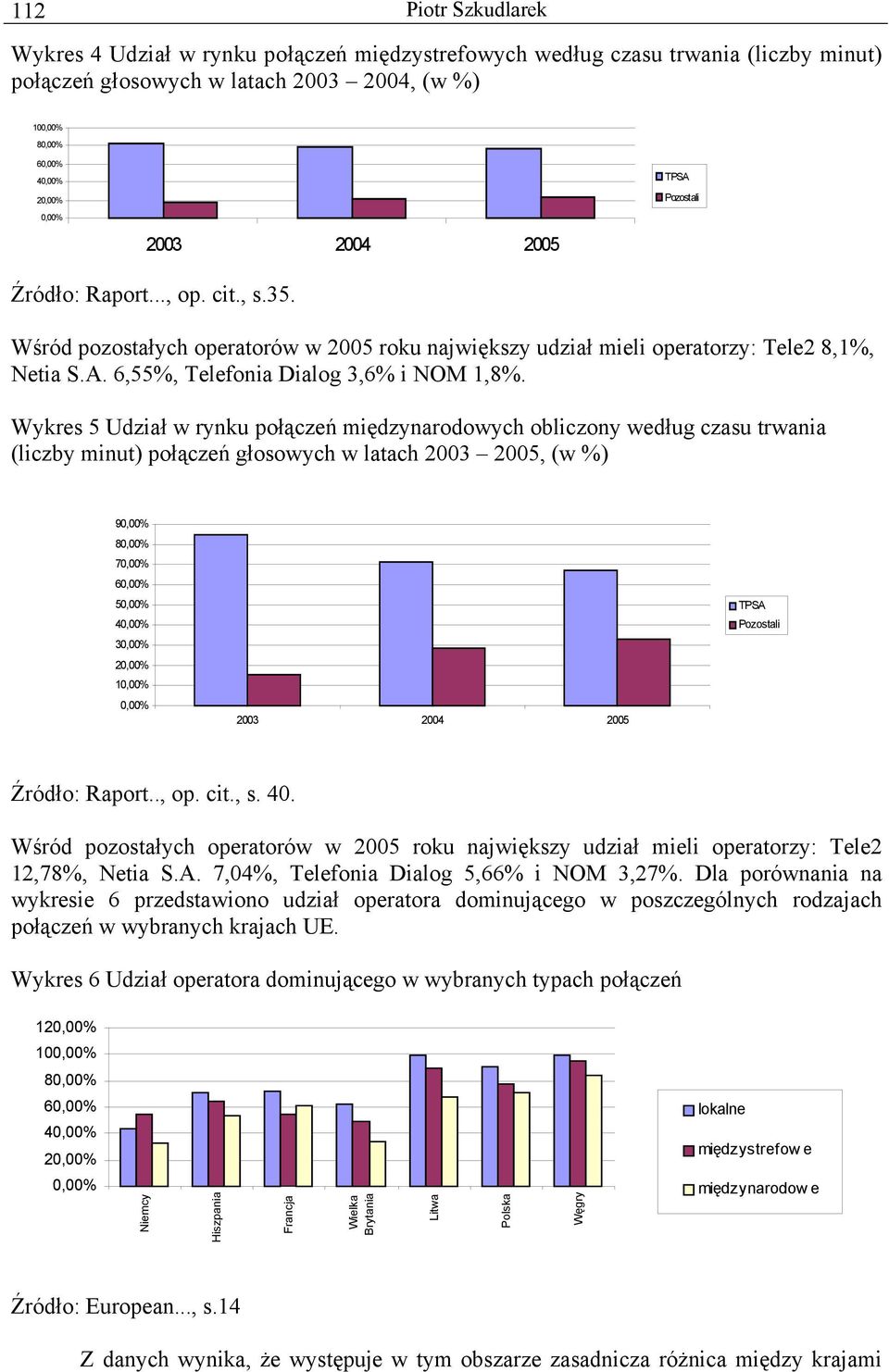 Wykres 5 Udział w rynku połączeń międzynarodowych obliczony według czasu trwania (liczby minut) połączeń głosowych w latach 2003 2005, (w %) 90,00% 80,00% 70,00% 60,00% 50,00% 40,00% 30,00% 20,00%