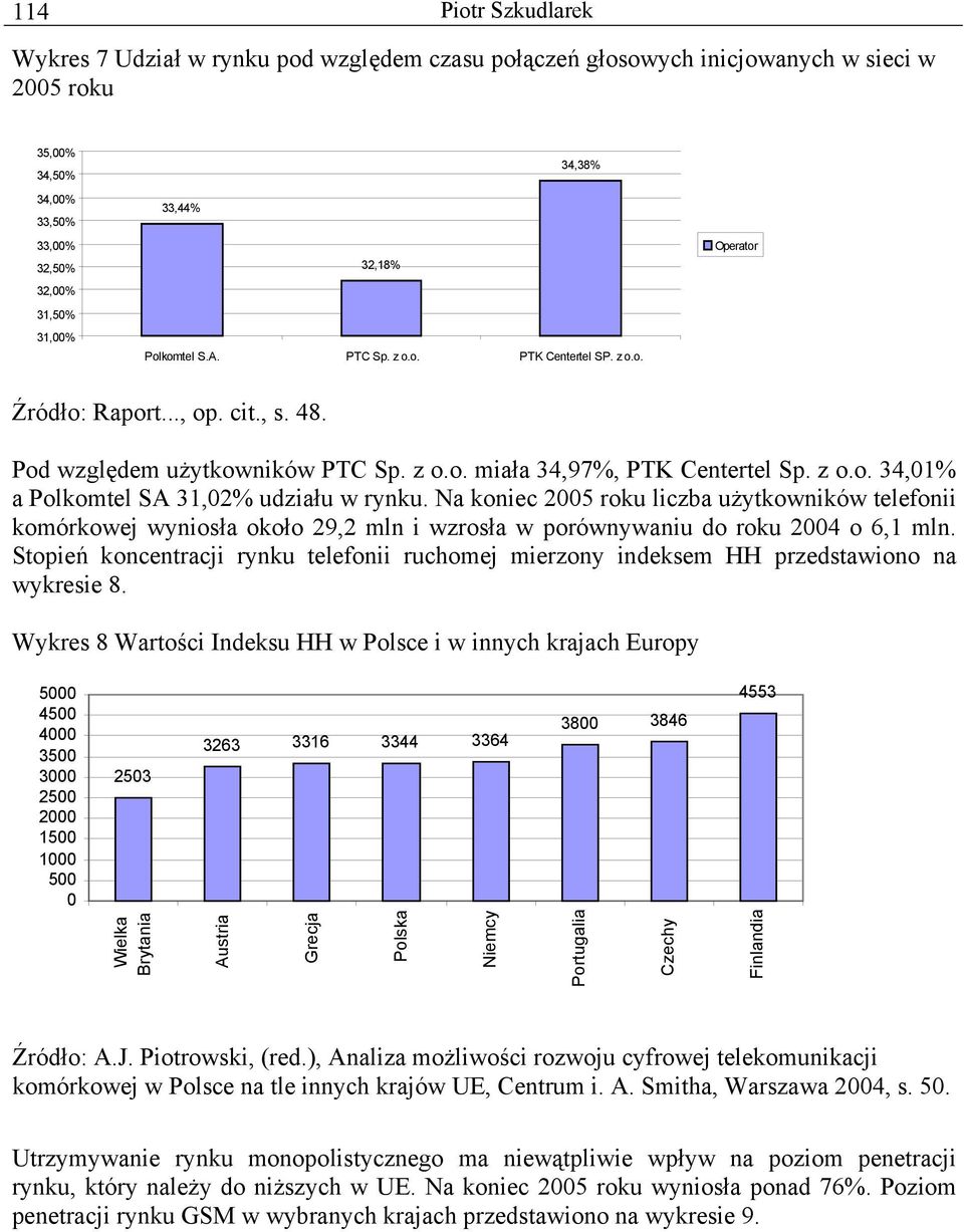 Na koniec 2005 roku liczba użytkowników telefonii komórkowej wyniosła około 29,2 mln i wzrosła w porównywaniu do roku 2004 o 6,1 mln.