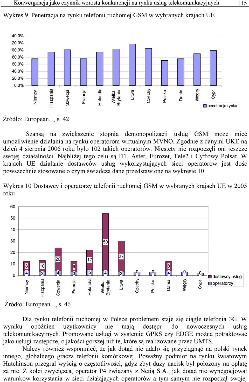 Węgry Cypr penetracja rynku Źródło: European..., s. 42. Szansą na zwiększenie stopnia demonopolizacji usług GSM może mieć umożliwienie działania na rynku operatorom wirtualnym MVNO.