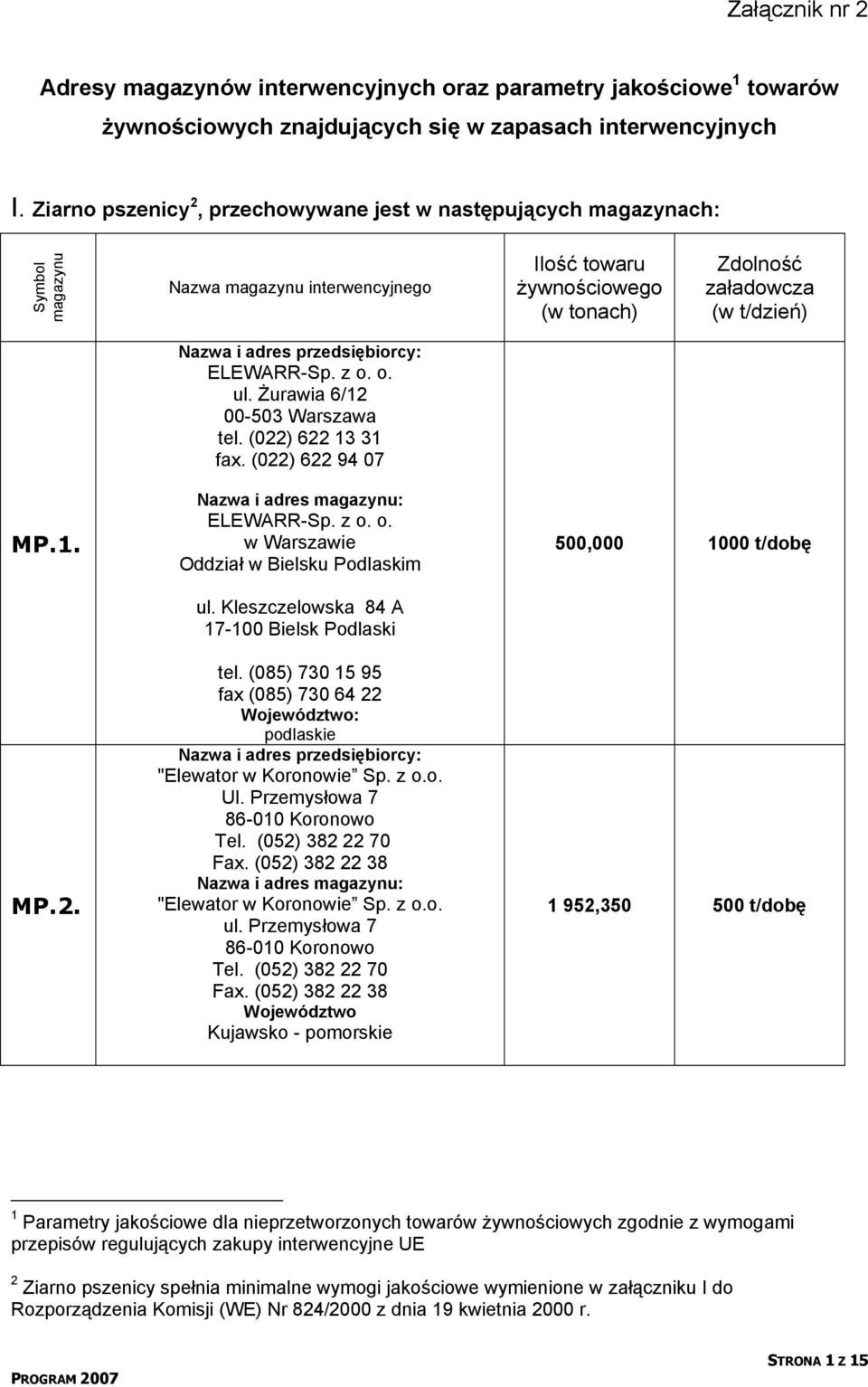 Kleszczelowska 84 A 17-100 Bielsk Podlaski tel. (085) 730 15 95 fax (085) 730 64 22 podlaskie "Elewator w Koronowie Sp. z o.o. Ul. Przemysłowa 7 86-010 Koronowo Tel. (052) 382 22 70 Fax.