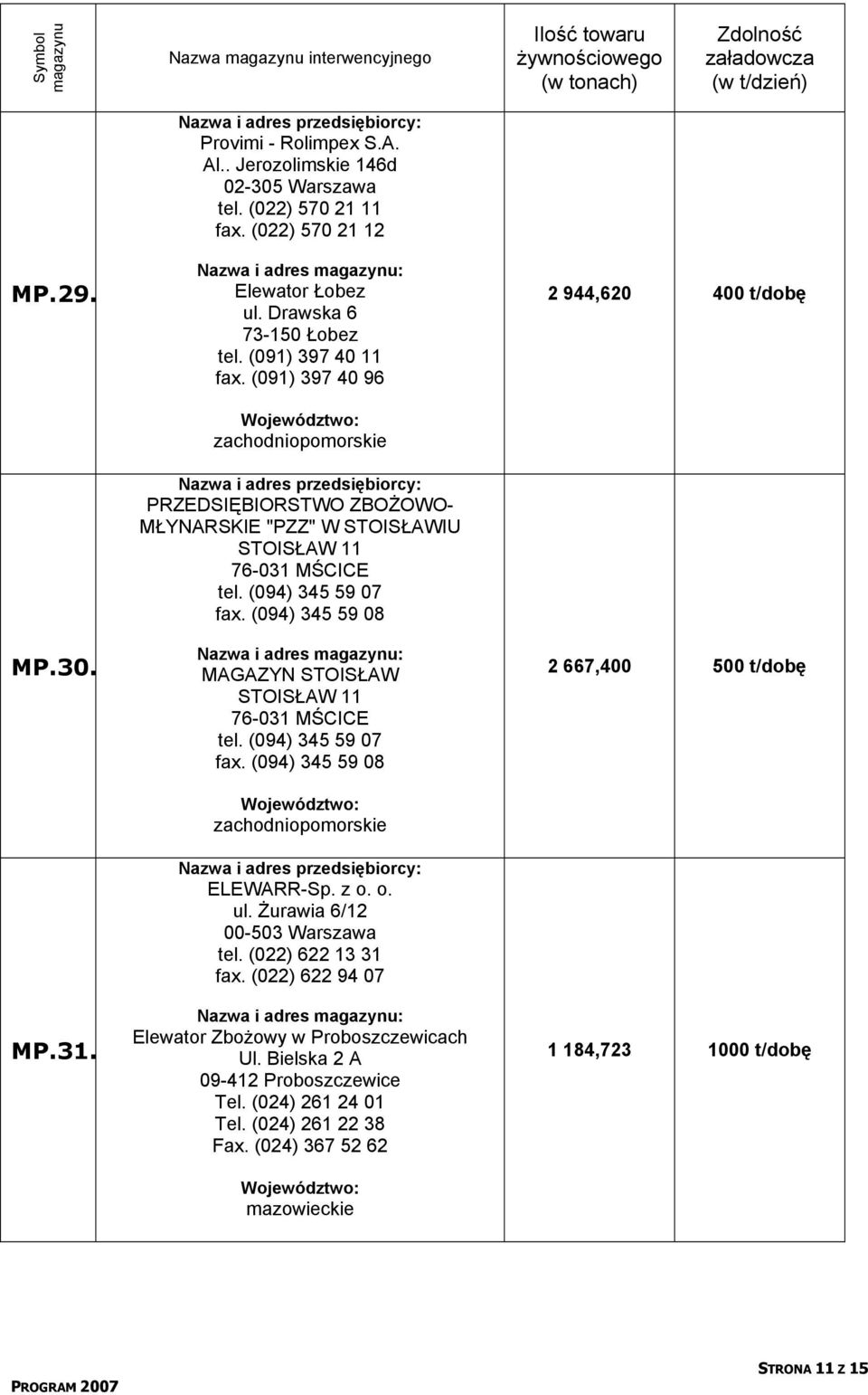 (094) 345 59 07 fax. (094) 345 59 08 MAGAZYN STOISŁAW STOISŁAW 11 76-031 MŚCICE tel. (094) 345 59 07 fax. (094) 345 59 08 ELEWARR-Sp. z o.