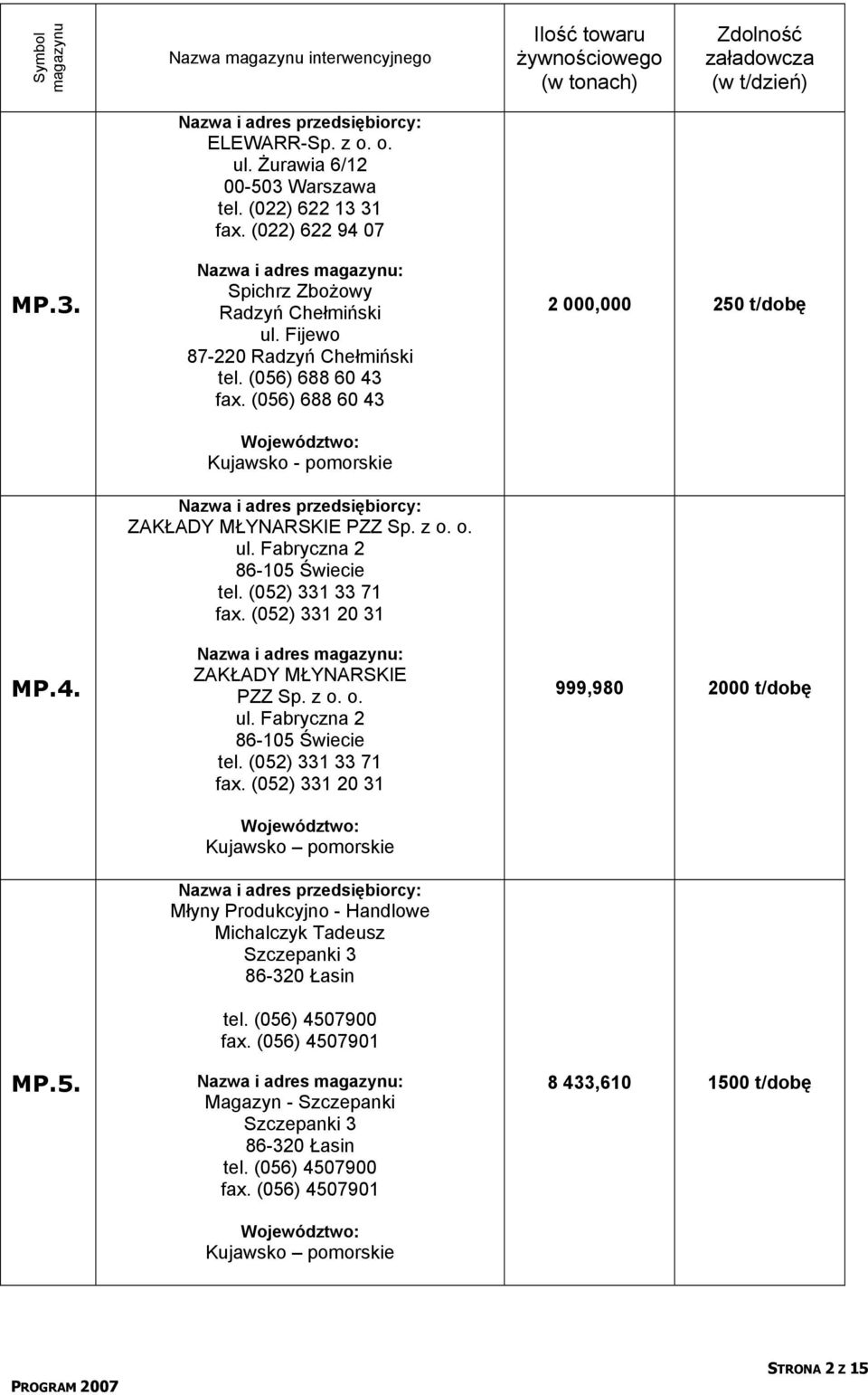 z o. o. ul. Fabryczna 2 86-105 Świecie tel. (052) 331 33 71 fax.