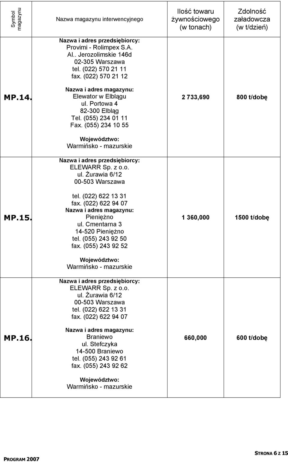 Cmentarna 3 14-520 Pieniężno tel. (055) 243 92 50 fax. (055) 243 92 52 Warmińsko - mazurskie Braniewo ul.