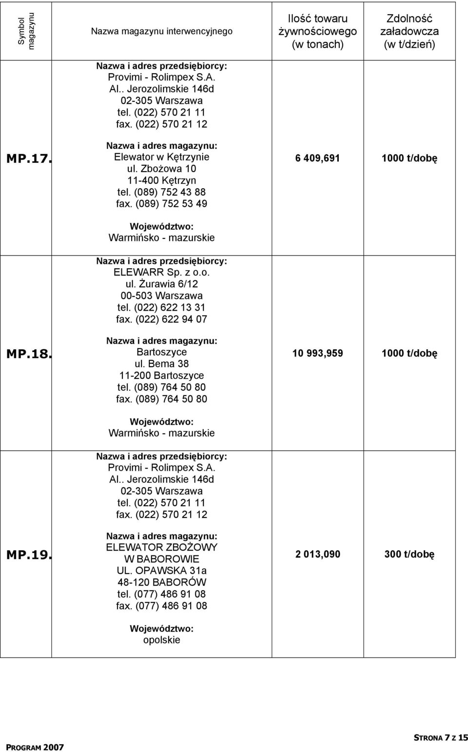 (089) 764 50 80 Warmińsko - mazurskie Provimi - Rolimpex S.A. Al.. Jerozolimskie 146d 02-305 Warszawa tel. (022) 570 21 11 fax.