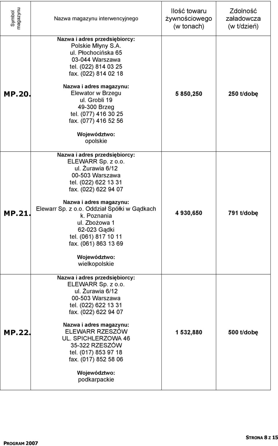 Zbożowa 1 62-023 Gądki tel. (061) 817 10 11 fax. (061) 863 13 69 wielkopolskie ELEWARR RZESZÓW UL. SPICHLERZOWA 46 35-322 RZESZÓW tel.