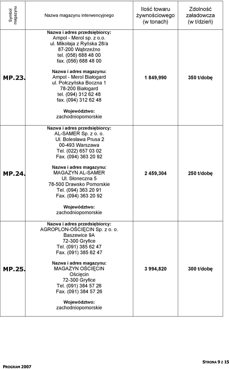 (094) 363 20 92 MAGAZYN AL-SAMER Ul. Słoneczna 5 78-500 Drawsko Pomorskie Tel. (094) 363 20 91 Fax. (094) 363 20 92 AGROPLON-OŚCIĘCIN Sp. z o. o. Baszewice 9A 72-300 Gryfice Tel.