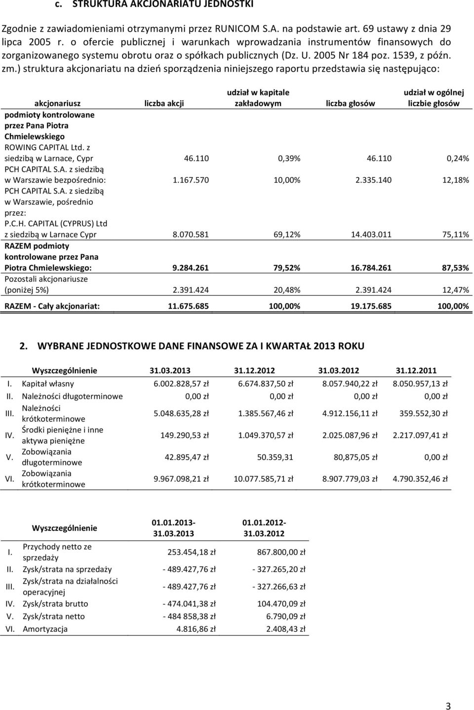 ) struktura akcjonariatu na dzień sporządzenia niniejszego raportu przedstawia się następująco: udział w kapitale zakładowym udział w ogólnej liczbie głosów akcjonariusz liczba akcji liczba głosów