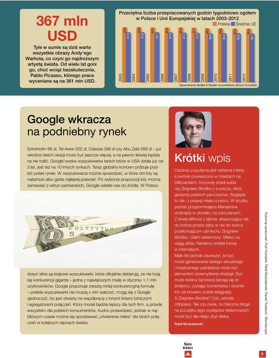 Przeciętna liczba przepracowanych godzin tygodniowo ogółem w Polsce i Unii Europejskiej w latach 2003-2012 Polska Średnia UE 2003 40,5 37,6 2004 40,6 4 37,6 2005 40,3 37,7 2006 40,3 37,5 2007 40,3