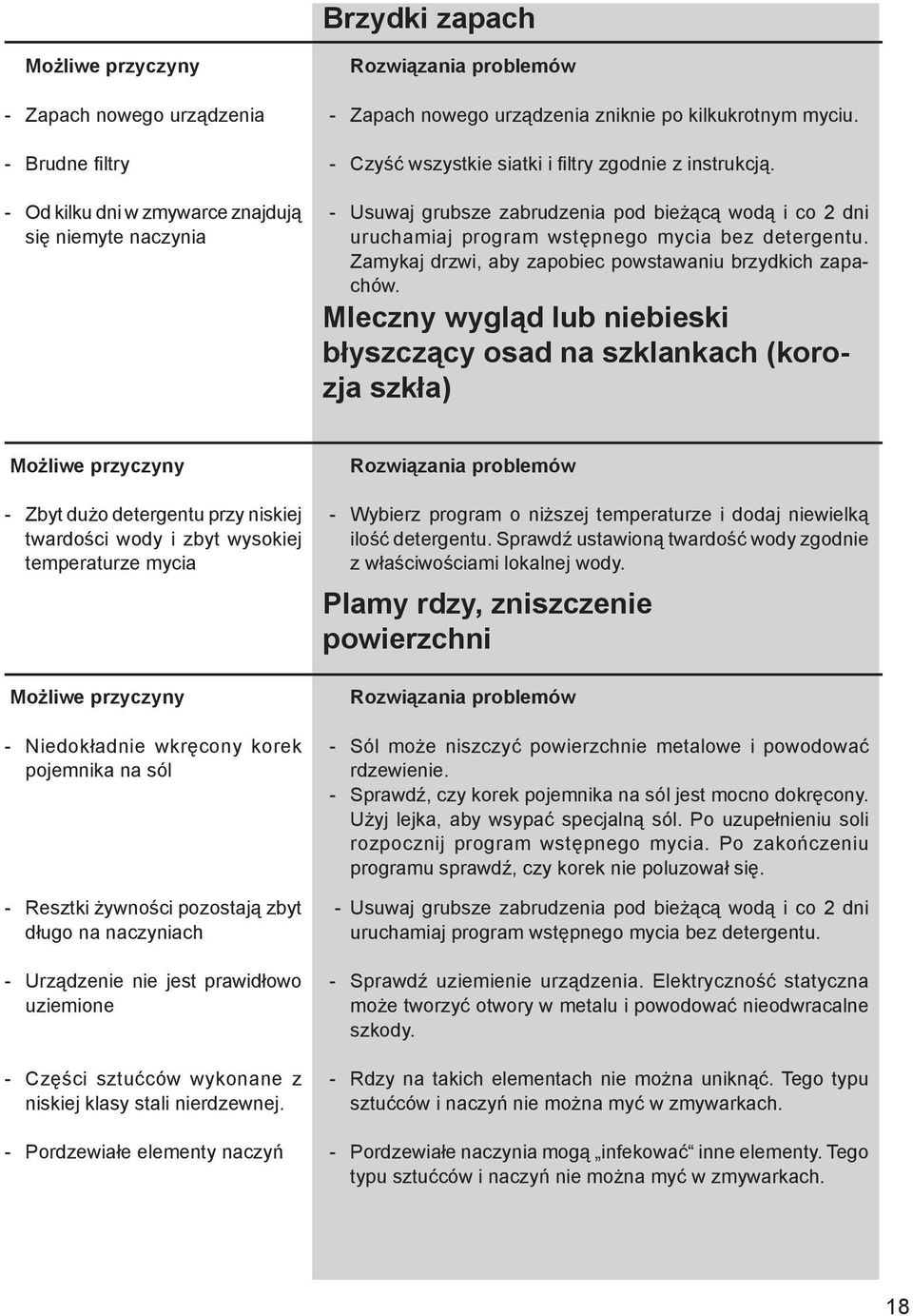 Zamykaj drzwi, aby zapobiec powstawaniu brzydkich zapachów.