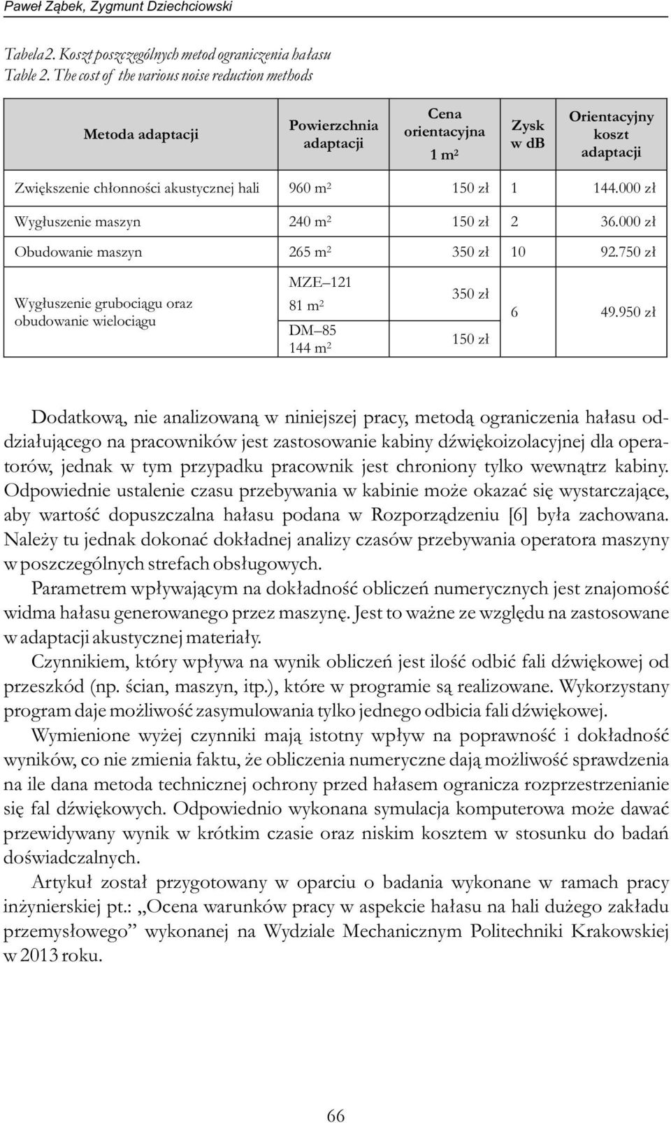 150 zł 1 144.000 zł Wygłuszenie maszyn 240 m 2 150 zł 2 36.000 zł Obudowanie maszyn 265 m 2 350 zł 10 92.