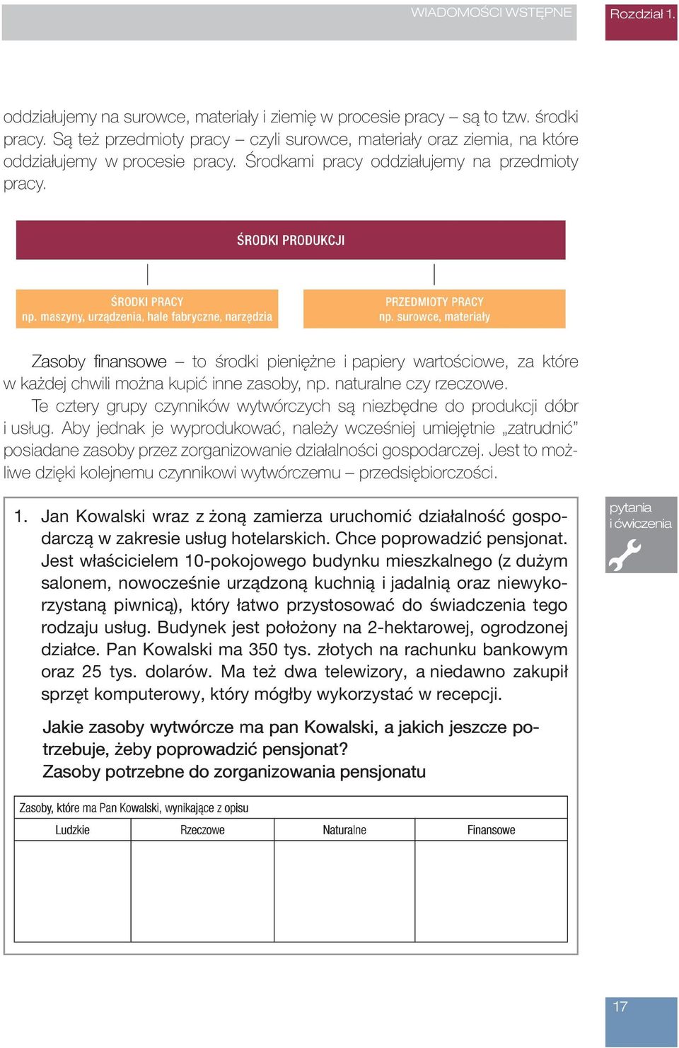 Zasoby finansowe to środki pieniężne i papiery wartościowe, za które w każdej chwili można kupić inne zasoby, np. naturalne czy rzeczowe.