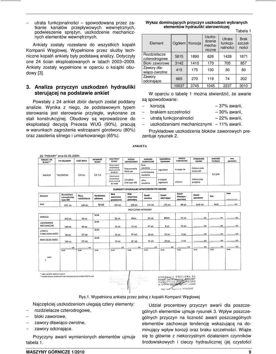 Ankiety zostały wypełnione w oparciu o ksiąŝki obudowy [3]. 3. Analiza przyczyn uszkodzeń hydrauliki sterującej na podstawie ankiet Powstały z 24 ankiet zbiór danych został poddany analizie.