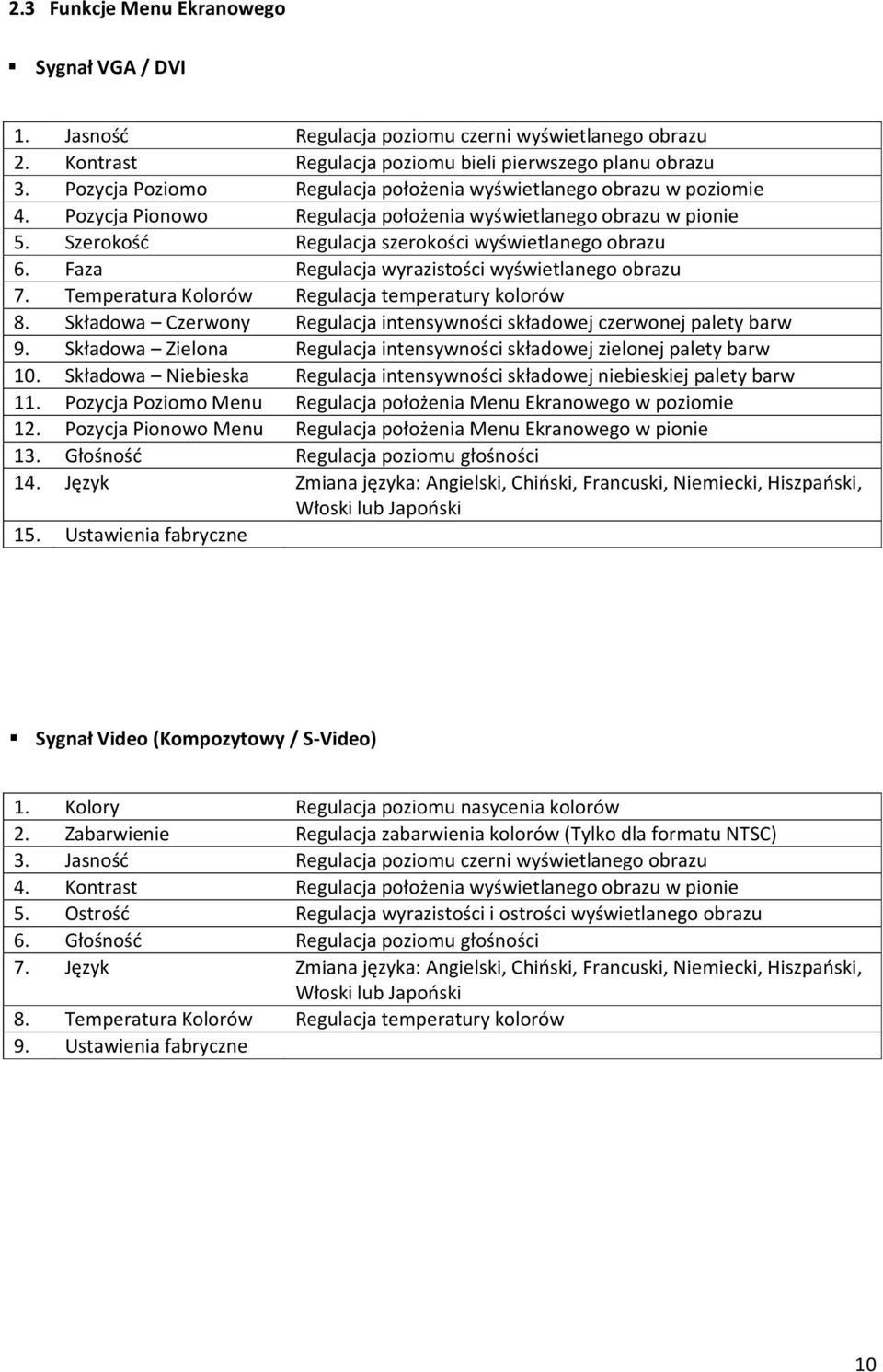 Faza Regulacja wyrazistości wyświetlanego obrazu 7. Temperatura Kolorów Regulacja temperatury kolorów 8. Składowa Czerwony Regulacja intensywności składowej czerwonej palety barw 9.