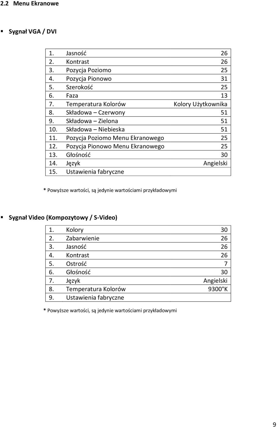 Pozycja Pionowo Menu Ekranowego 25 13. Głośność 30 14. Język Angielski 15.