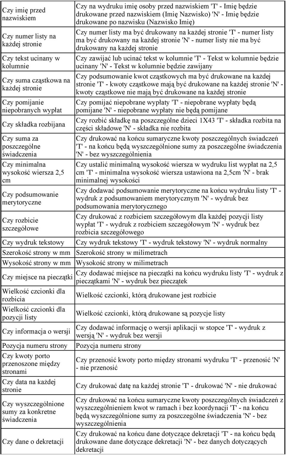 nazwiskiem (Imię Nazwisko) 'N' - Imię będzie drukowane po nazwisku (Nazwisko Imię) Czy numer listy ma być drukowany na kaŝdej stronie 'T' - numer listy ma być drukowany na kaŝdej stronie 'N' - numer