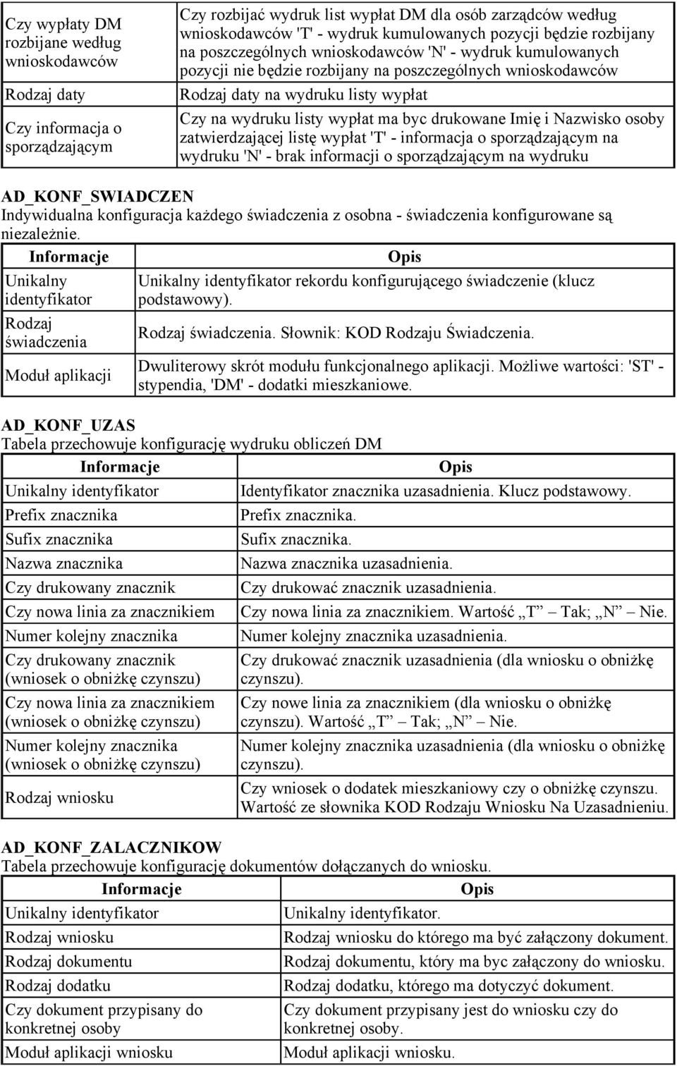 ma byc drukowane Imię i Nazwisko osoby zatwierdzającej listę wypłat 'T' - informacja o sporządzającym na wydruku 'N' - brak informacji o sporządzającym na wydruku AD_KONF_SWIADCZEN Indywidualna