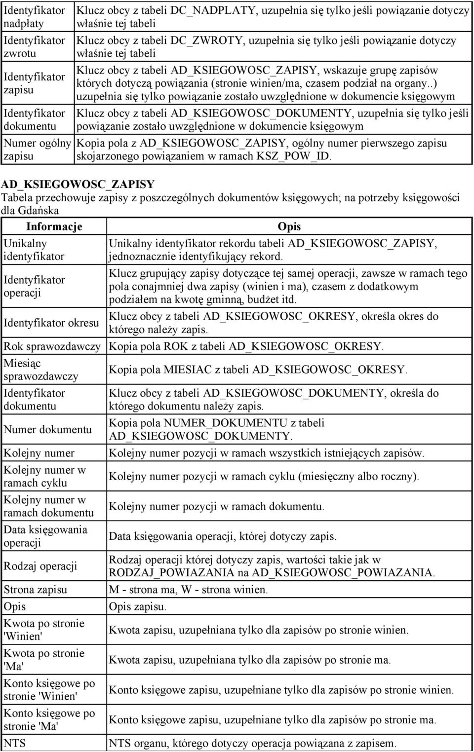 .) uzupełnia się tylko powiązanie zostało uwzględnione w dokumencie księgowym Klucz obcy z tabeli AD_KSIEGOWOSC_DOKUMENTY, uzupełnia się tylko jeśli powiązanie zostało uwzględnione w dokumencie