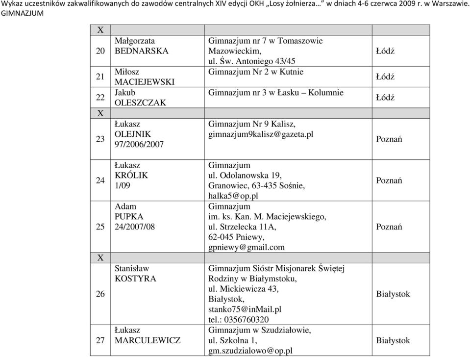 Antoniego 43/45 Gimnazjum Nr 2 w Kutnie Gimnazjum nr 3 w Łasku Kolumnie Gimnazjum Nr 9 Kalisz, gimnazjum9kalisz@gazeta.